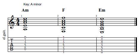 5 Sad Guitar Chords and 5 Emotional Chord Progressions - Learn Guitar Malta