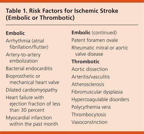 Subacute Management of Ischemic Stroke | AAFP