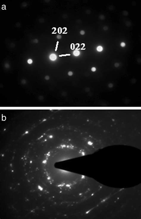 The diffraction patterns taken from the area marked " A " shown in Fig ...