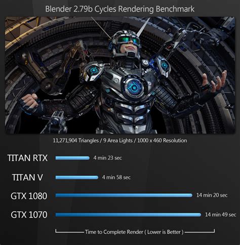 Review: Nvidia Titan RTX | CG Channel