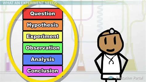 Lecture 09 Experiment Method - YouTube