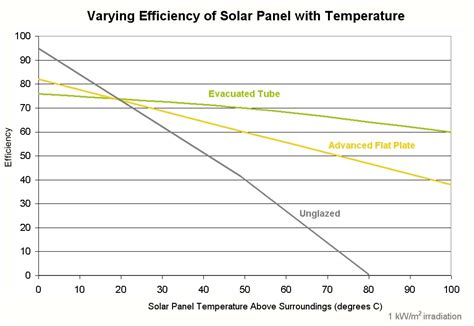 Types Solar Pool Heater | Northern Lights Solar Solutions