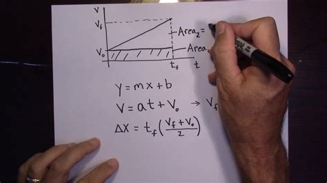 Deriving Kinematics Equations Using a Velocity vs. Time Graph - YouTube