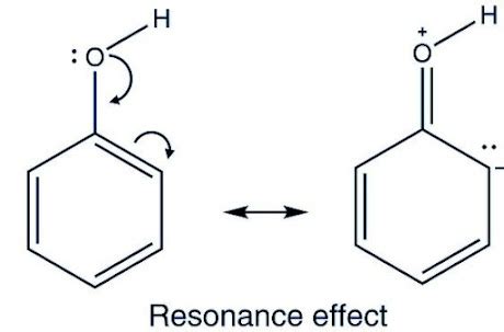 Resonance Effect: Definition, Types, Conditions and Structure – FAQs