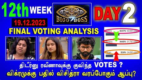 Bigg Boss Season 7 Vote (Online Voting) Season |big boss tamil eviction ...