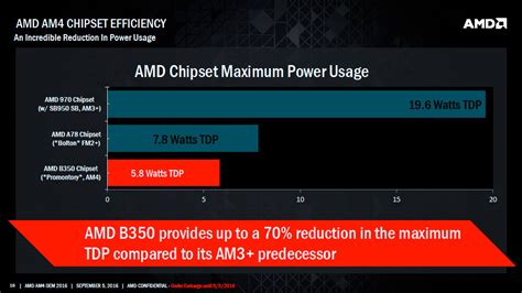 AMD Partners Reveal New Details and Features For AM4 Ryzen Processor ...