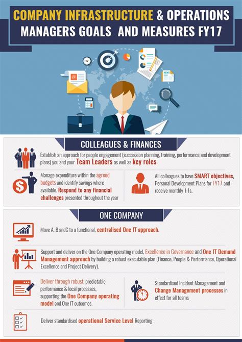 Infographic for team goals and measures | Freelancer