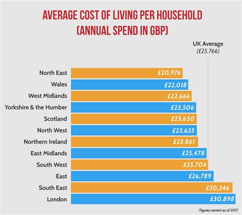 The True Cost of Living in UK Cities | ABC FINANCE