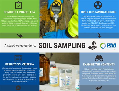 How is Soil Sampling Done? {Infographic} - PM Environmental