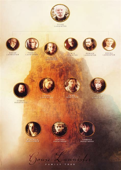 House Lannister • family tree - Game of Thrones Fan Art (34325136) - Fanpop