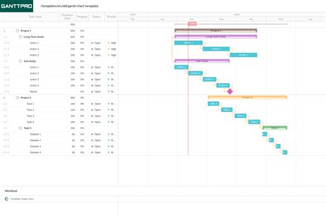 Project Management Gantt Chart Excel Template