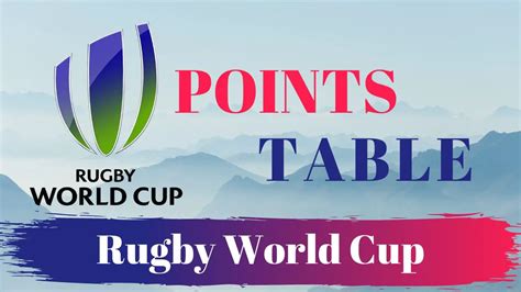 Rugby World Cup 2023 Points Table, RWC 2023 Bracket, Team Standings & Rankings