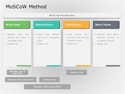 MoSCoW method is one of the broadly used prioritization technique used ...