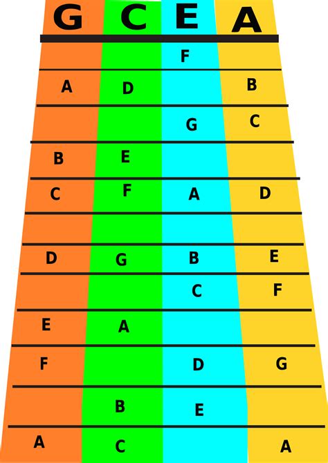 Clipart - Ukulele notes