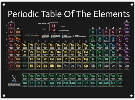 Periodic Table Poster 2022 Version - Large 31x23 Inch PVC Vinyl Chart ...