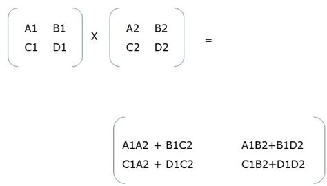 Parallel Algorithm - Matrix Multiplication