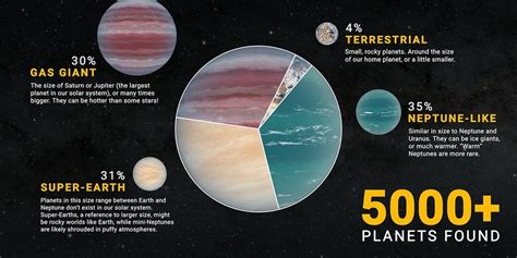 NASA Finds 5000 Exoplanets, And They All Sound Very Strange