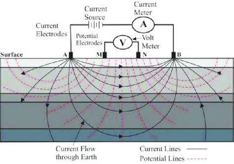 Schematic illustration of the basic measurements using electrical... | Download Scientific Diagram