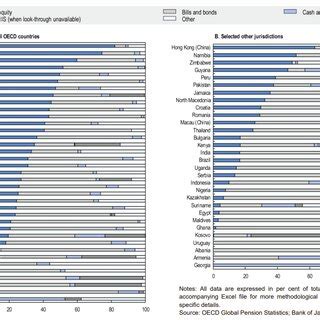 asset allocation of Pension Funds in selected investment Categories at ...