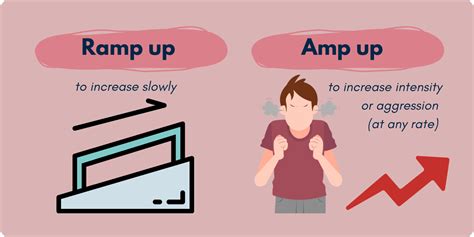 Ramp up vs. Amp Up - BusinessWritingBlog