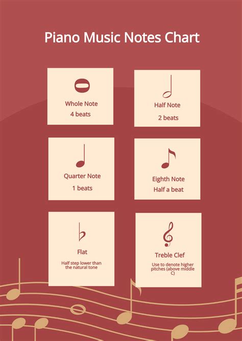 Free Piano Music Notes Chart Template - Edit Online & Download ...