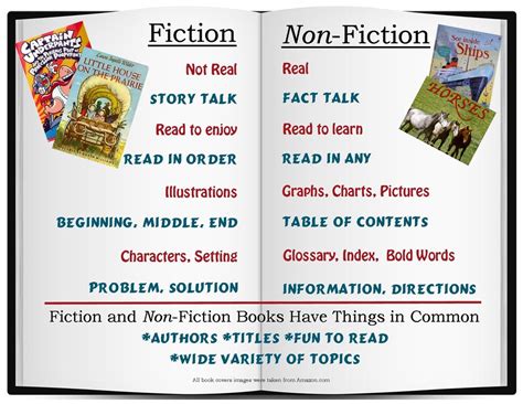 Non-Fiction Text - Mrs. Blackmore's Class