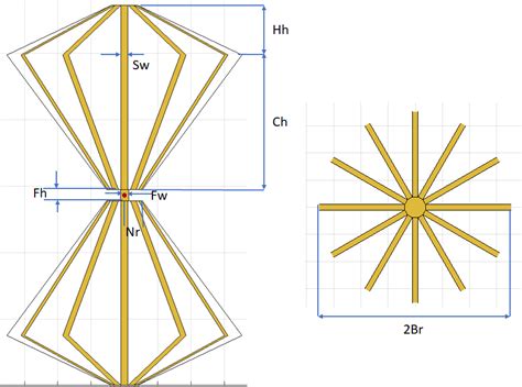 Design and Analyze VHF/UHF Biconical Antenna for Testing Applications