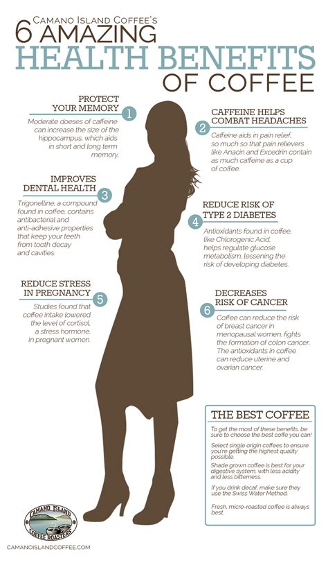 6 Amazing Health Benefits of Coffee – Camano Island Coffee