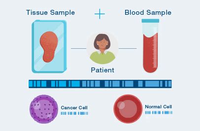 Signatera for Patients | Natera