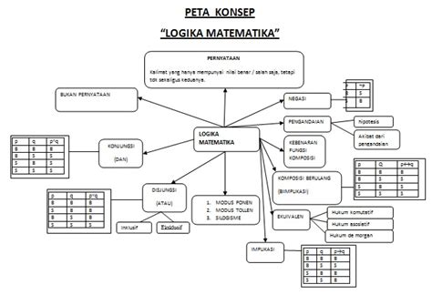 Matematika Kita: PETA KONSEP