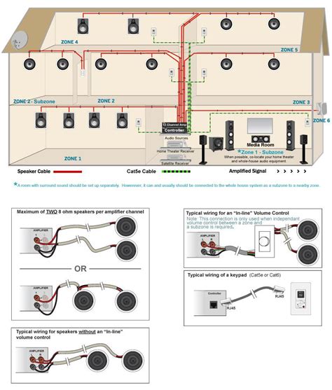 Volume Control Speaker Wiring Diagram - Weaveked