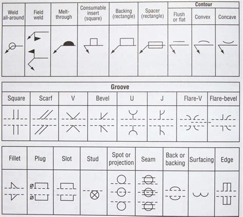 Inspiration Wiring Diagram Symbols For Car Welding Diagram Symbols ...