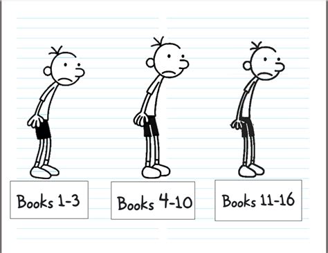 Diary of a wimpy kid art styles from 2007 to 2021 : r/LodedDiper