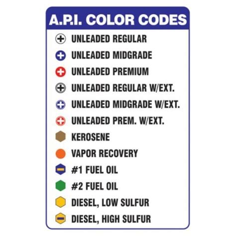 Gasoline Color Codes