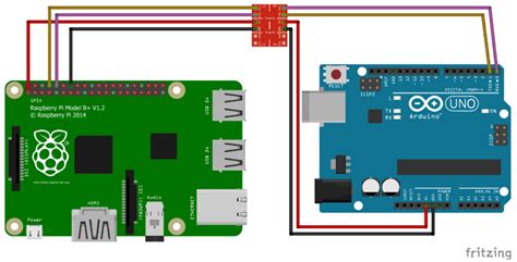 Raspberry Pi Arduino Serial Communication - Everything You Need To Know - The Robotics Back-End