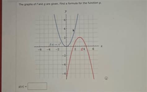 Solved The graphs off and g are given. Find a formula for | Chegg.com