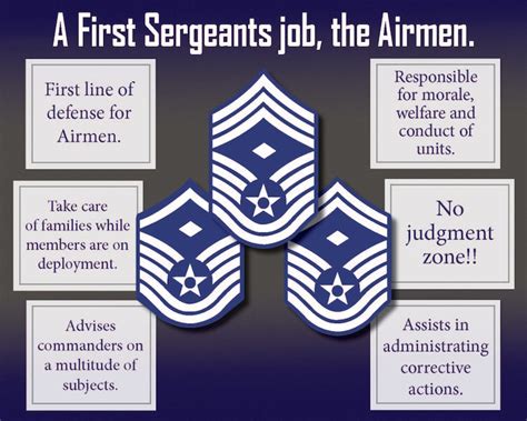 A First Sergeants job, the Airmen > Air Education and Training Command > News