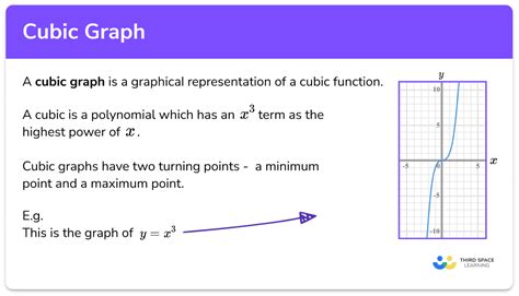 Cubic Graph - GCSE Maths - Steps, Examples & Worksheet