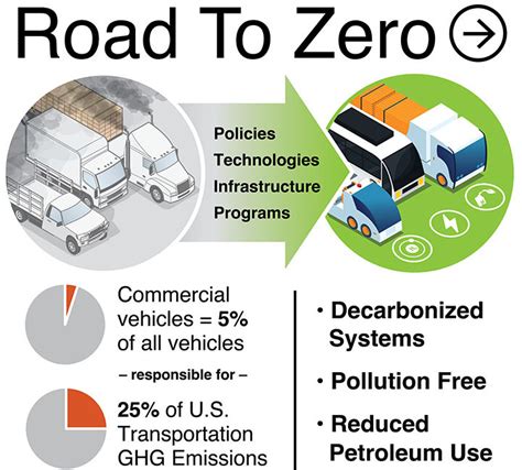 NREL Collaborates With Volvo Group To Chart Course Toward Zero-Emission Commercial Vehicles ...