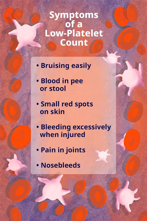 Thrombocytopenia Symptoms