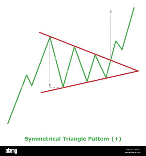 Symmetrical Triangle Pattern - Bullish (+) - Small Illustration - Green ...