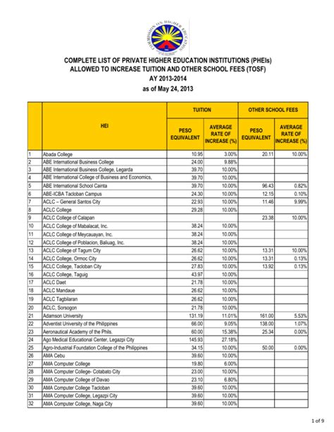 ALLOWED TO INCREASE TUITION AND OTHER SCHOOL FEES