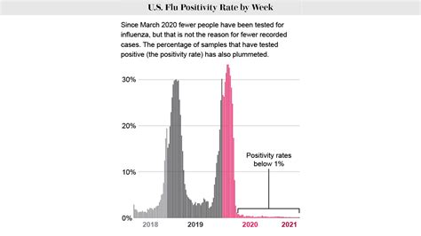 Experts Predict Severe 2022-2023 Flu Season - TOMORROW’S WORLD TODAY®