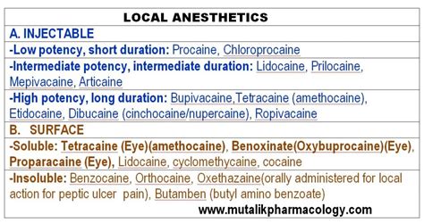 Types Of Local Anesthetics