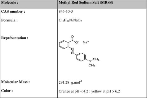 Chemical structure of the methyl red sodium salt. | Download High ...