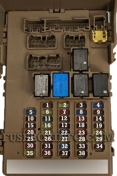 Subaru Outback 2020 Fuse Box - Fuse Box Info | Location | Diagram