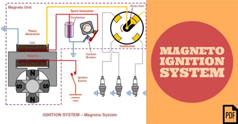 Magneto Ignition System: Definition, Parts, Working, Application (PDF)