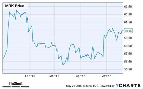 3 Big Pharmaceutical Stocks to Buy Right Now - TheStreet