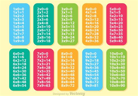 Multiplication Table Vector Art, Icons, and Graphics for Free Download