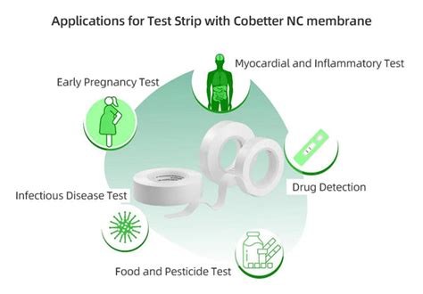 Introduction of Cobetter NC Membrane for Immunochromatography Applicat